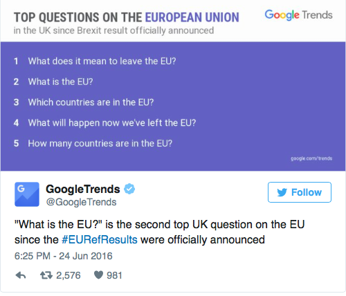 Số lượng tìm kiếm Điều gì sẽ xảy ra ở Anh sau khi rời EU tăng gấp 3.