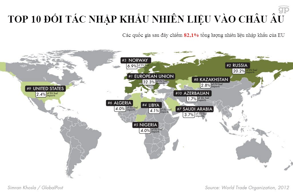 [Map] Mỹ và châu Âu nhập nhiên liệu từ những đâu? (2)