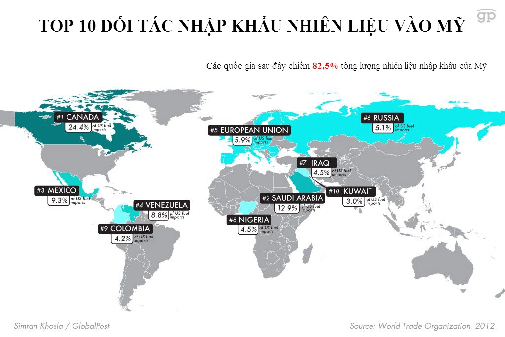 [Map] Mỹ và châu Âu nhập nhiên liệu từ những đâu? (1)