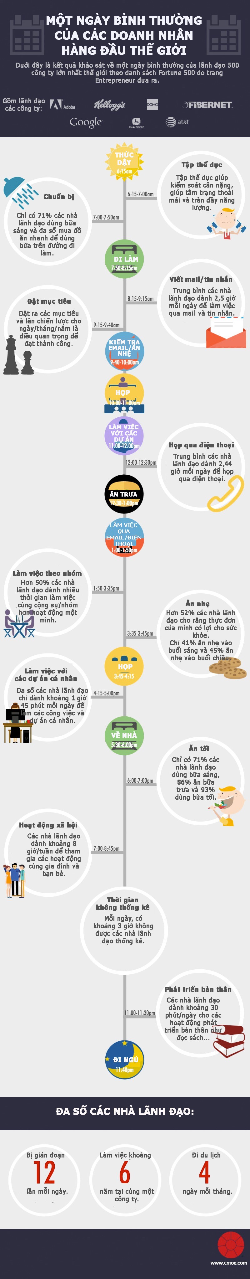 [Infographic] Doanh nhân hàng đầu thế giới làm gì trong một ngày? (1)