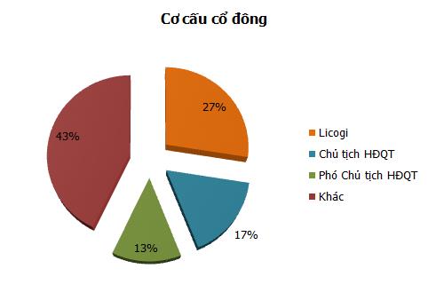 co cau co dong L14.png