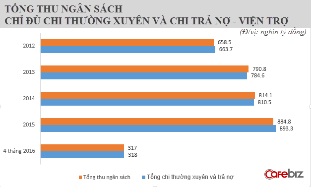 (Số liệu các năm tính đến ngày 15/12, nguồn Tổng cục thống kê)